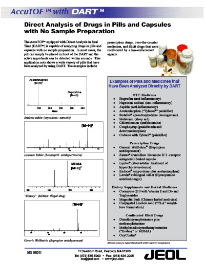 Direct Analysis of Drugs in Pills and Capsules